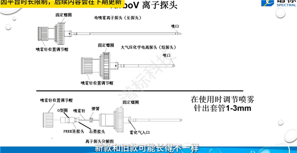 離子源的性能直接影響到質(zhì)譜儀的靈敏度、選擇性和穩(wěn)定性