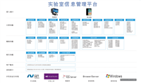 lims軟件平臺(tái)-自主研發(fā)實(shí)驗(yàn)室信息管理系統(tǒng)的功能亮點(diǎn)