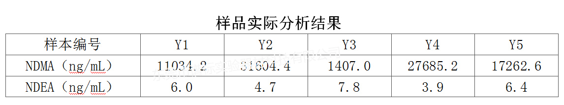 樣品實(shí)際分析結(jié)果r.jpg