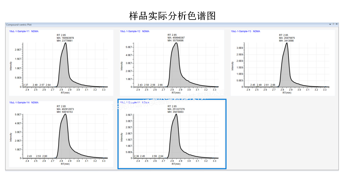 樣品實(shí)際分析色譜圖r.jpg